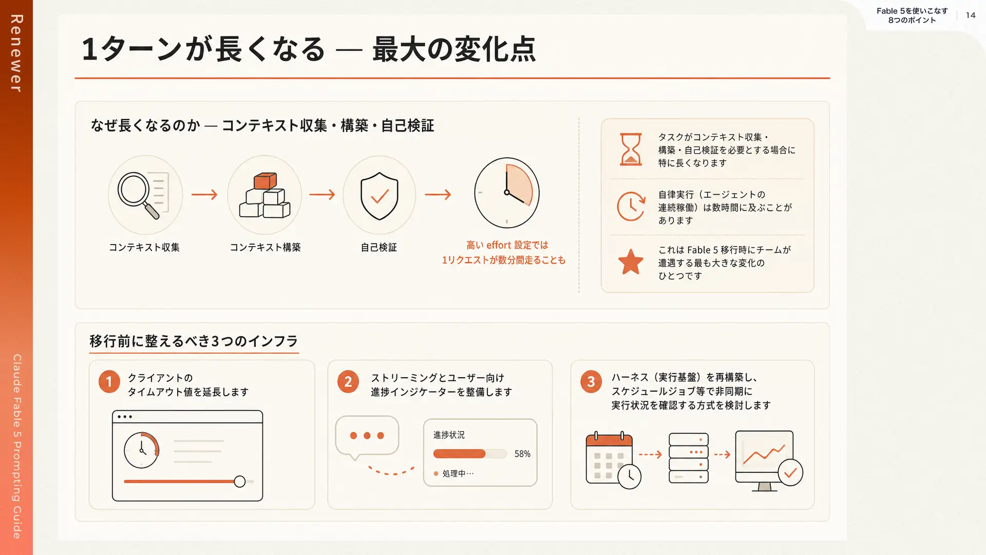 Fable 5を使いこなす8つのポイント