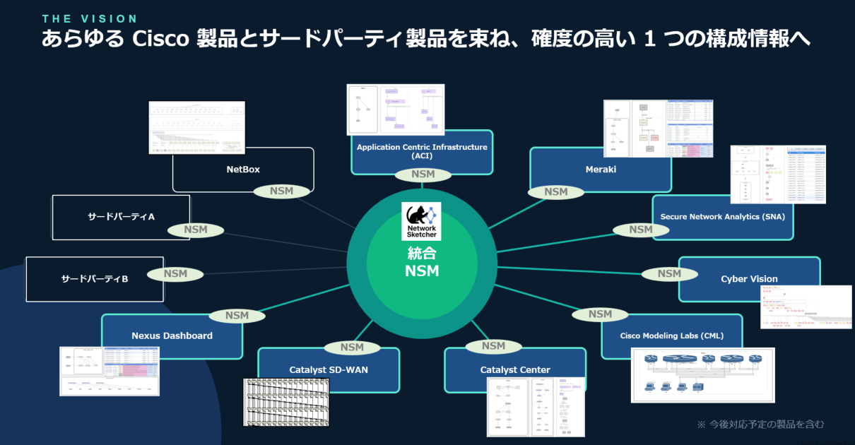「Network Sketcher Cisco Extension」