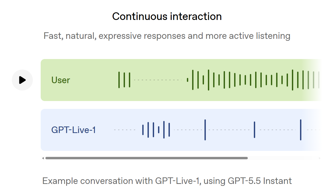 「GPT-Live」はなめらかで、沈黙を挟まないやりとりが可能に