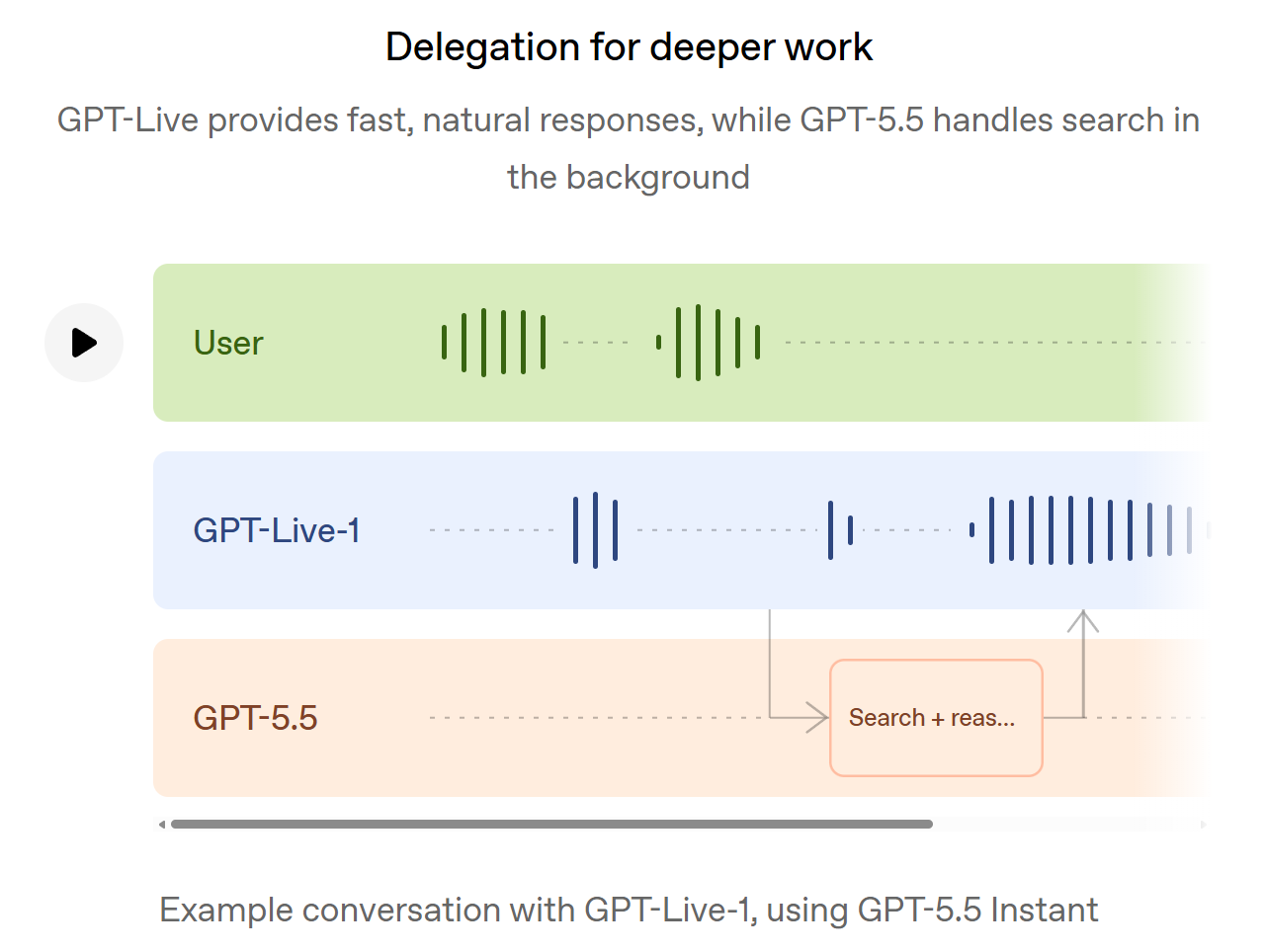 「GPT-5.5」で“考えながら話す”ことも