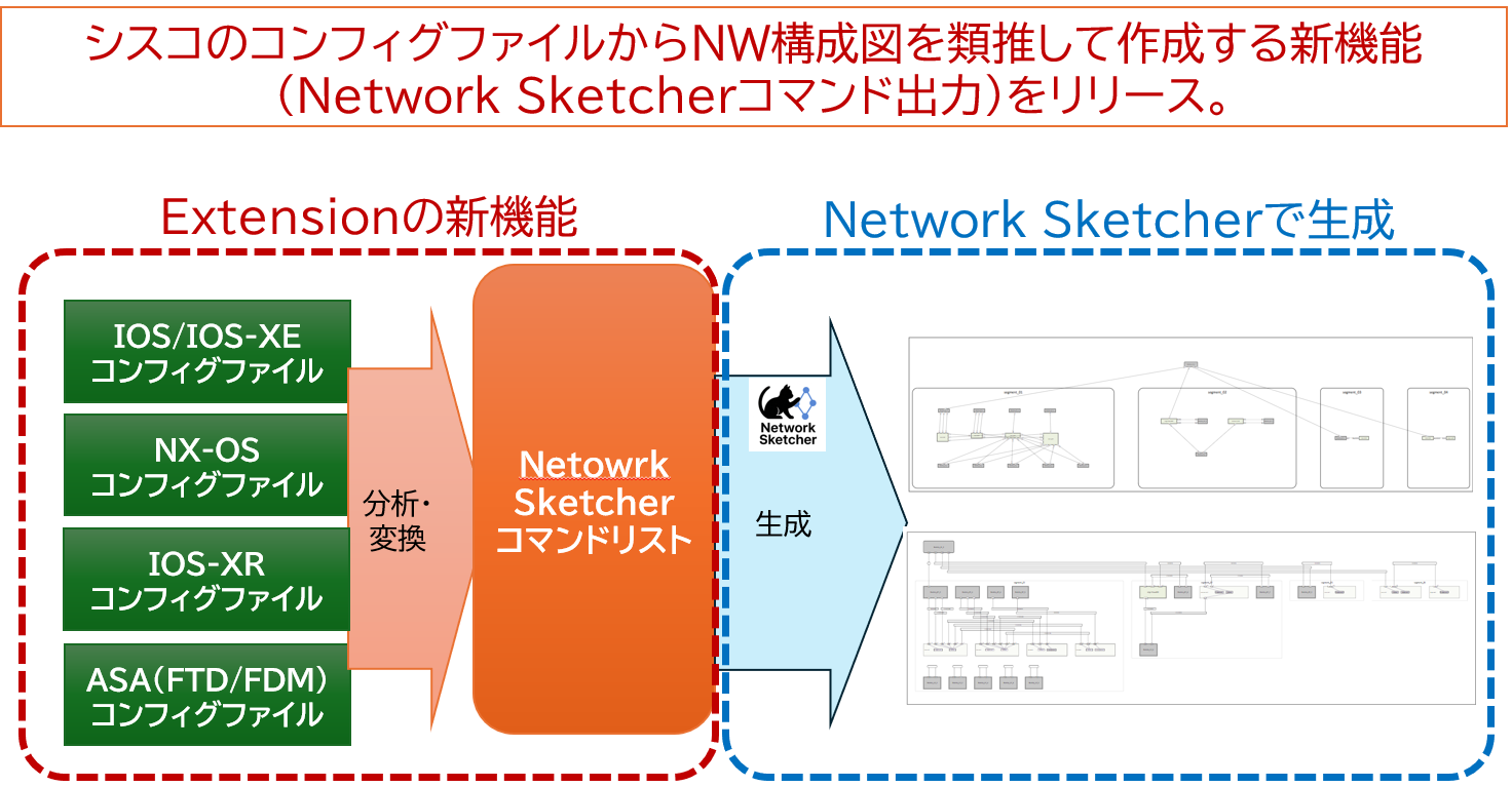 「Network Sketcher Cisco Extension」