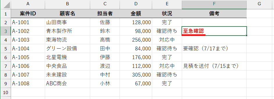 太字と赤字の書式を設定できた