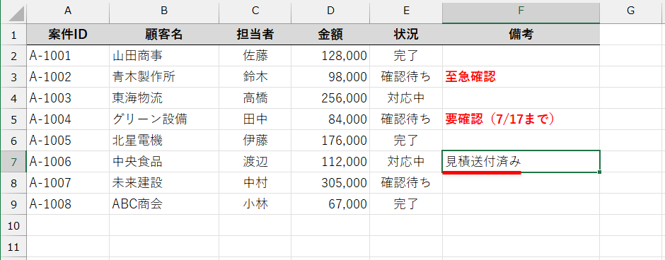 書式が解除された