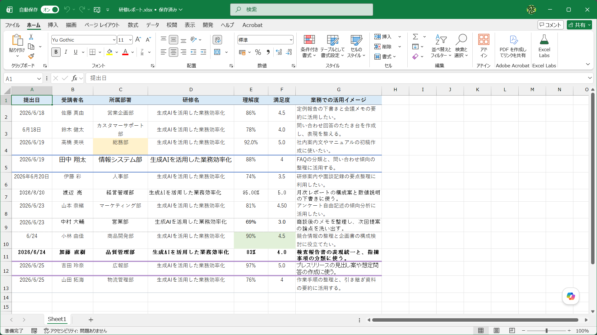 各受講者のレポートをまとめたところ、書式が揃わなくなっています
