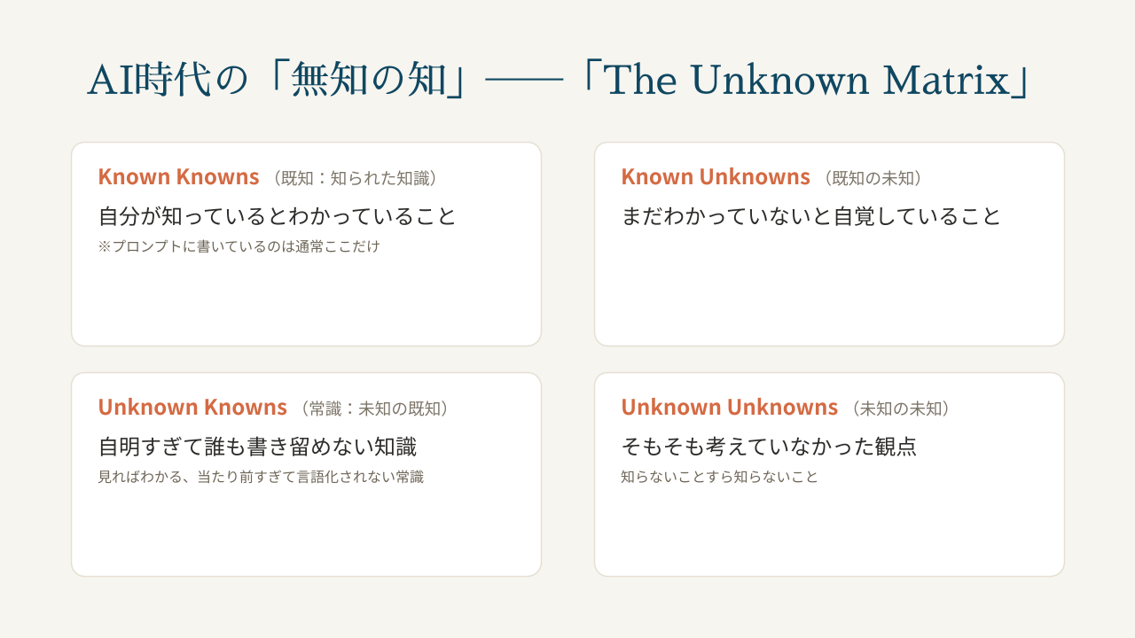 AI時代の「無知の知」──「The Unknown Matrix」 翻訳は筆者