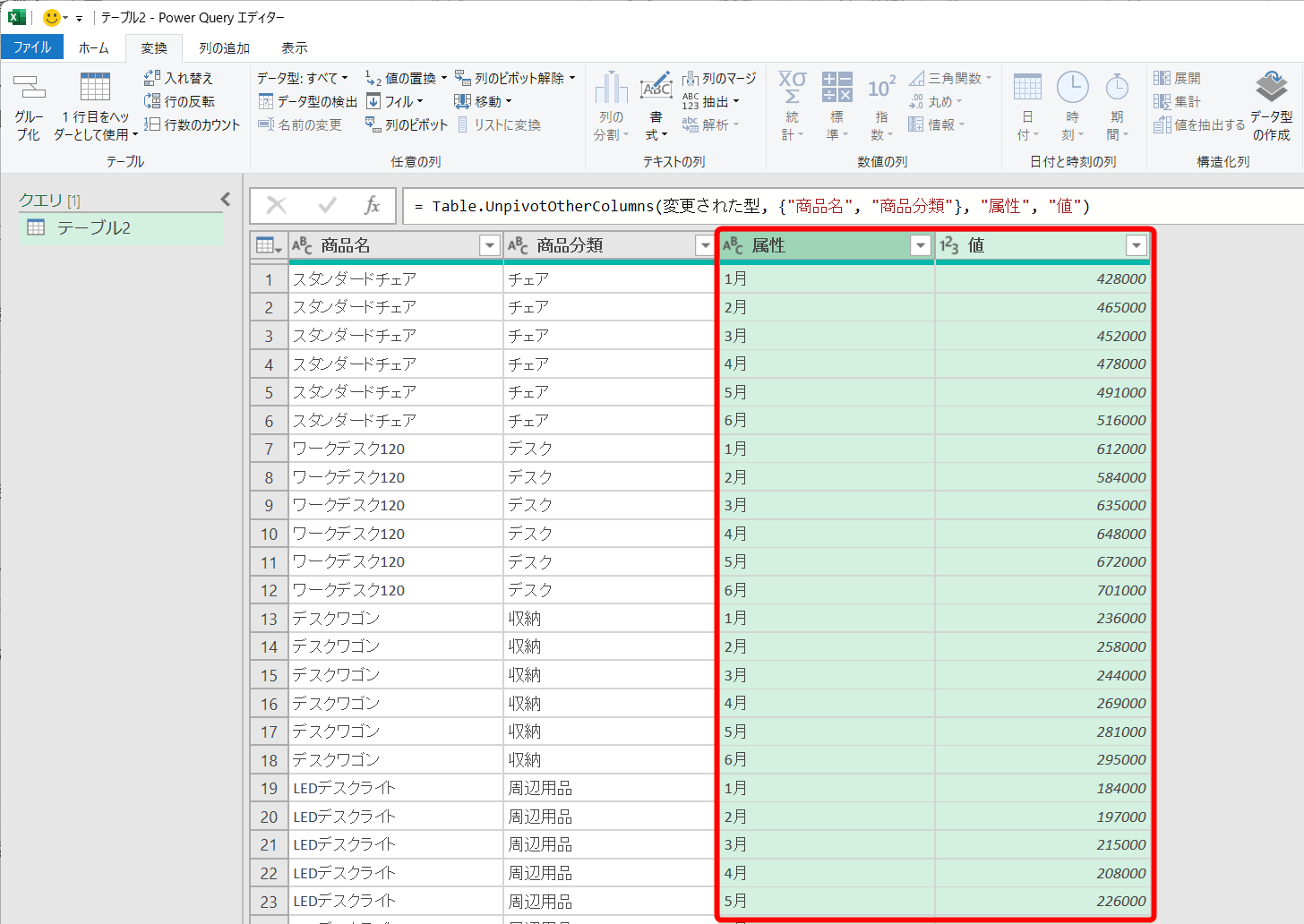 「1月」から「6月」の列が縦方向に並び、「属性」列と「値」列に変換された