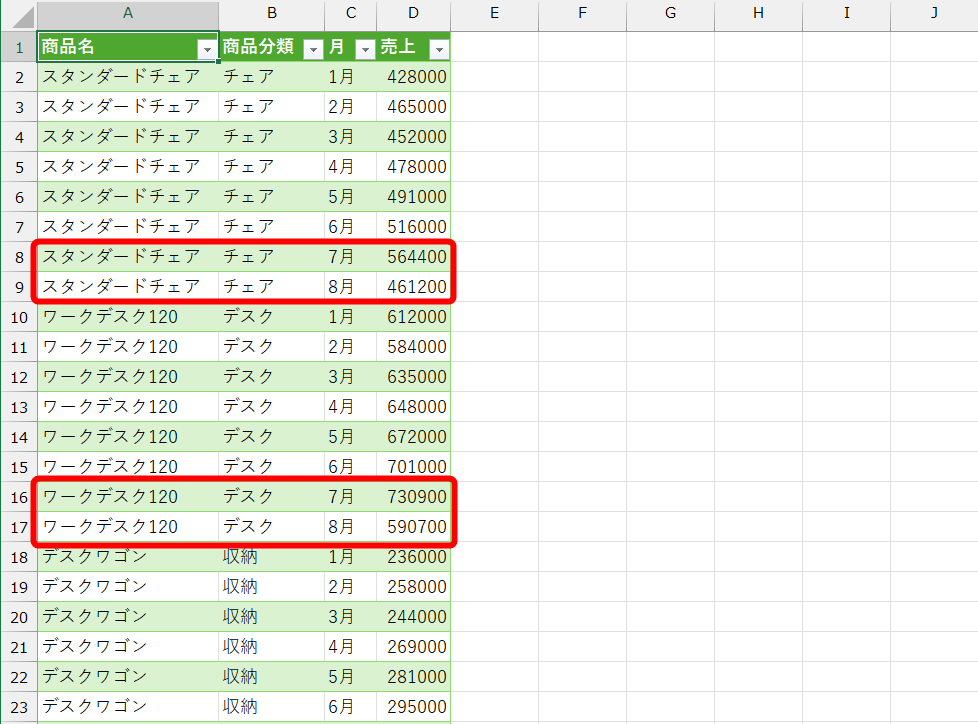 7月と8月のデータが追加された