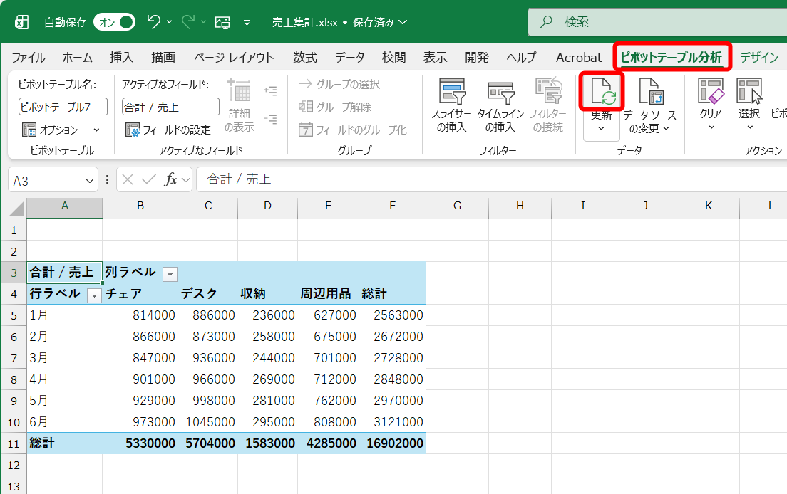 ピボットテーブル内のセルを選択する。［ピボットテーブル分析］タブにある［更新］をクリックする