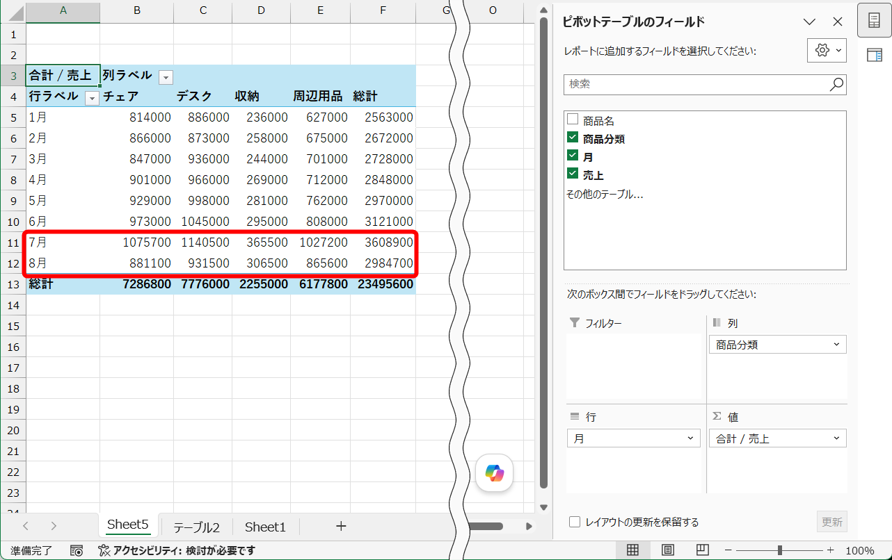 7月と8月のデータが追加された