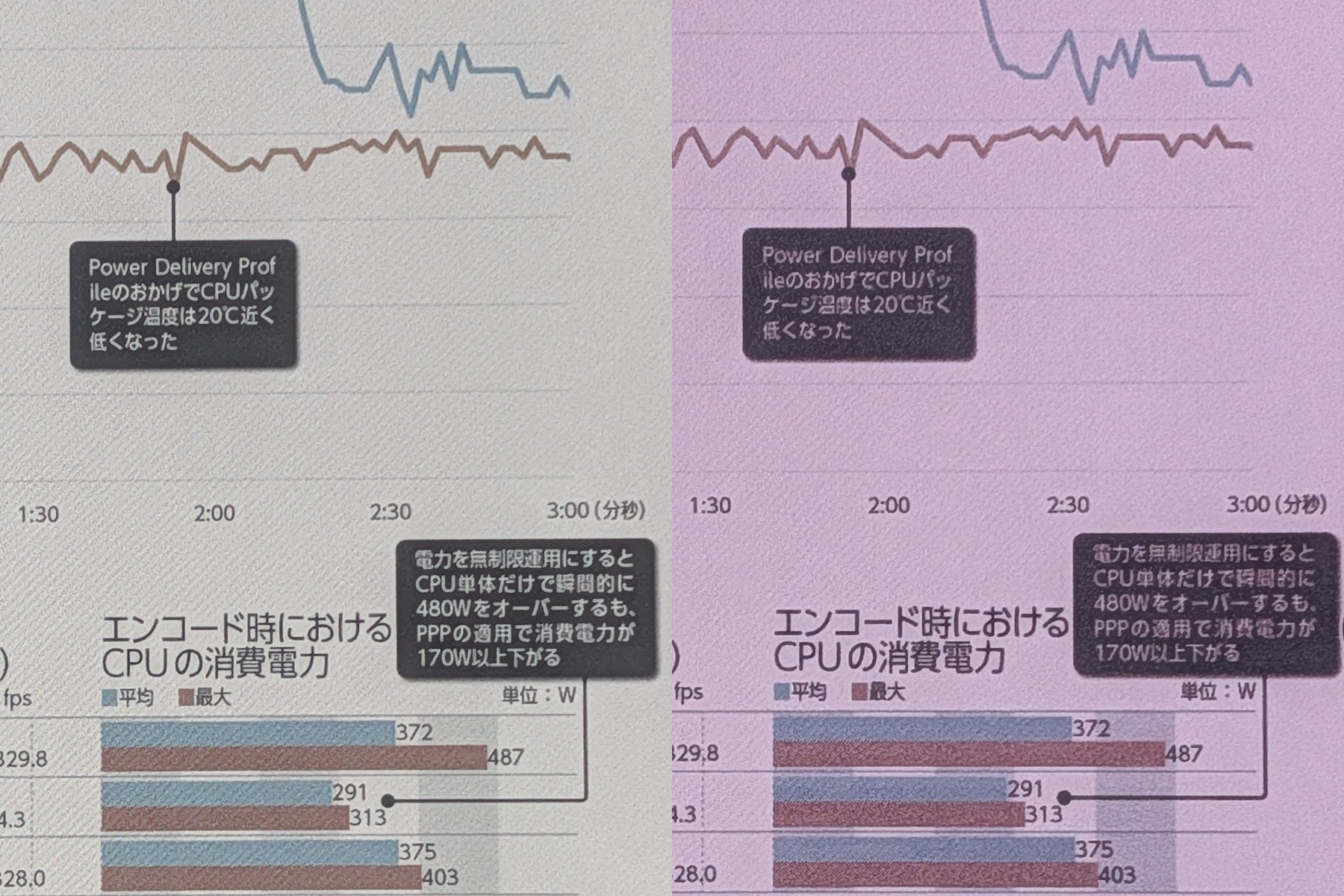 部分をズームしたところ。フロントライトの加減で色調は違って見えるが表現力は同等だ