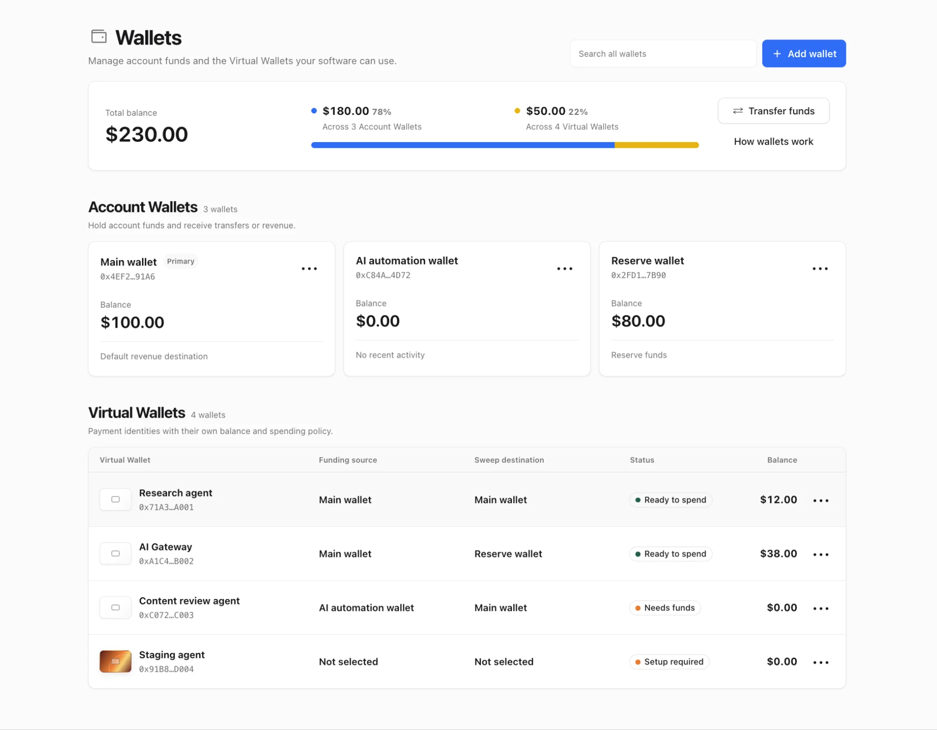 「Cloudflare Wallets」の管理画面