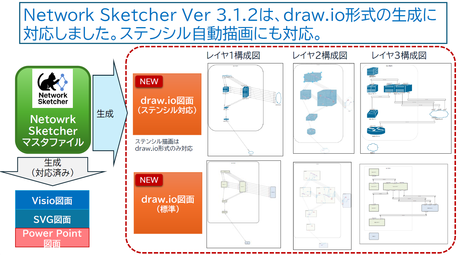 「Network Sketcher」