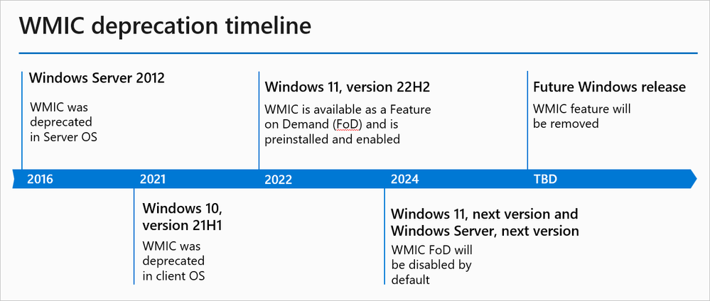 同社が示していた「WMIC」の廃止スケジュール