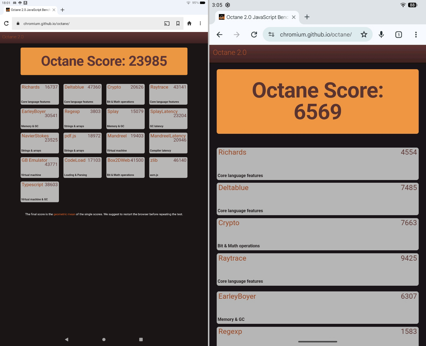 Google Octaneによるベンチマークスコア。「Fire Max 11」（左）は「23985」、「Link 5」（右）は「6569」と3倍以上の差がある