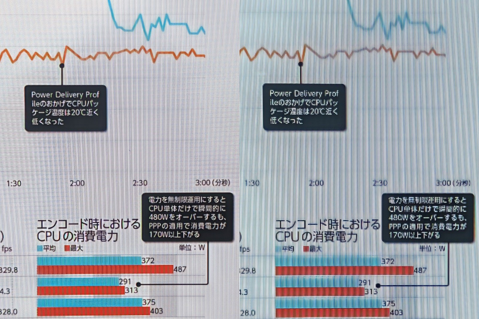 雑誌の部分アップ。左が「Fire Max 11」、右が「Link 5」。「Link 5」は注釈の細かい文字が読み取れない。文字が画像化されている雑誌コンテンツではしばしばこのようなことが起こる