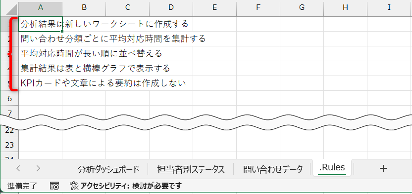 ［.Rules］シートを上記のルールに書き換えた状態