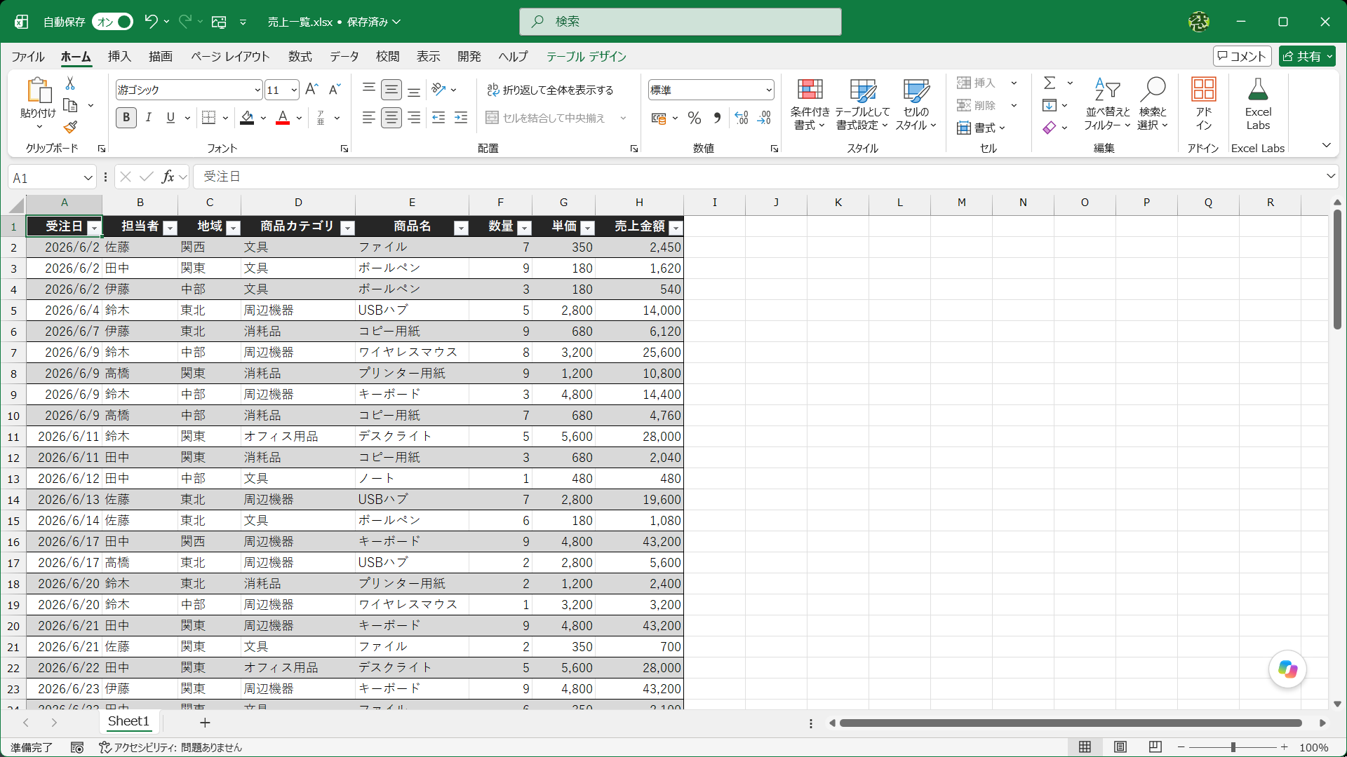 担当者ごとの売上金額を集計したいと思っても、利用すべき関数や機能が思いつかないことがあります