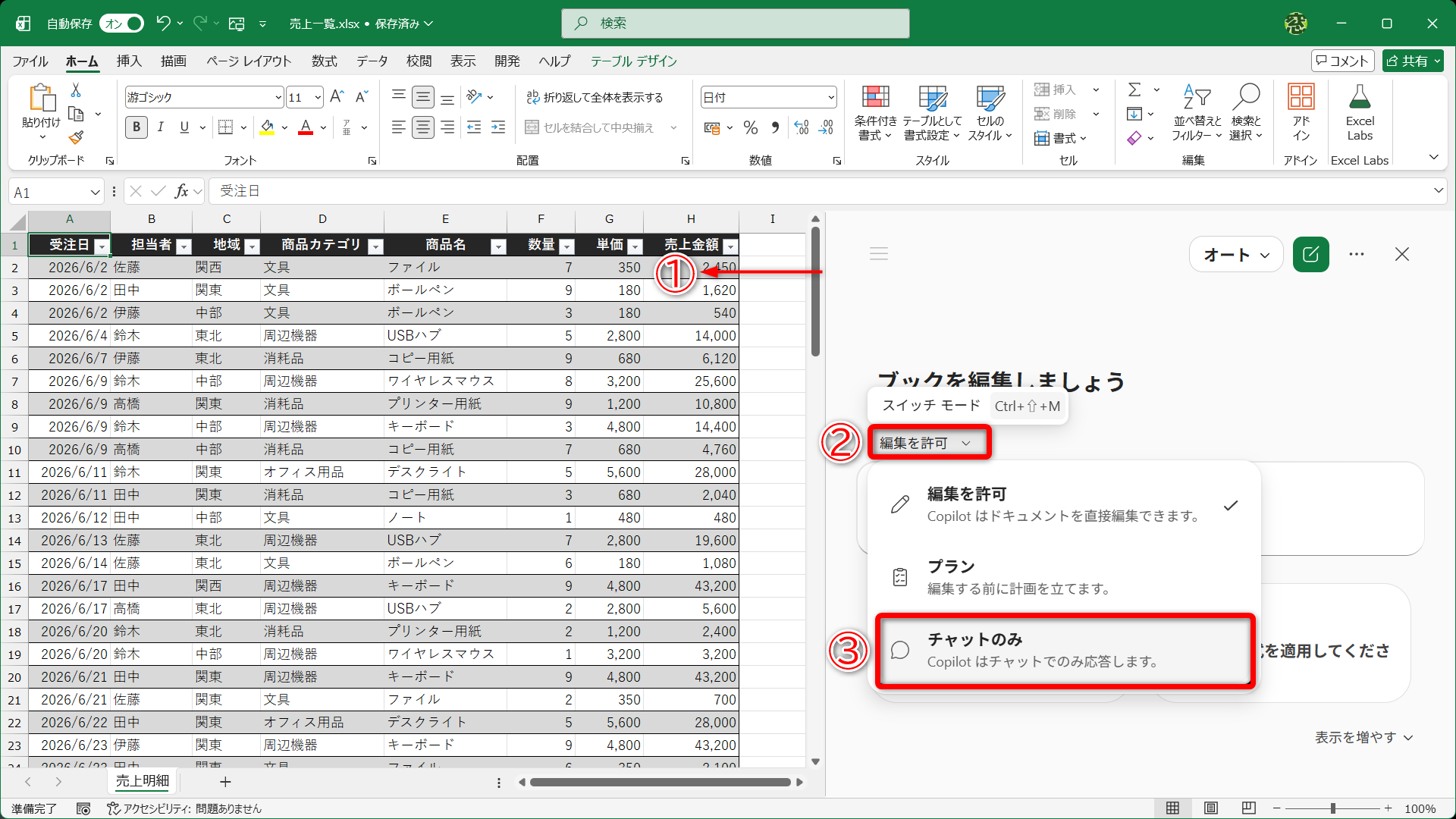 Copilotパネルの幅を広げておくと見やすくなります（①）。［編集を許可］（②）をクリックして［チャットのみ］（③）を選択します