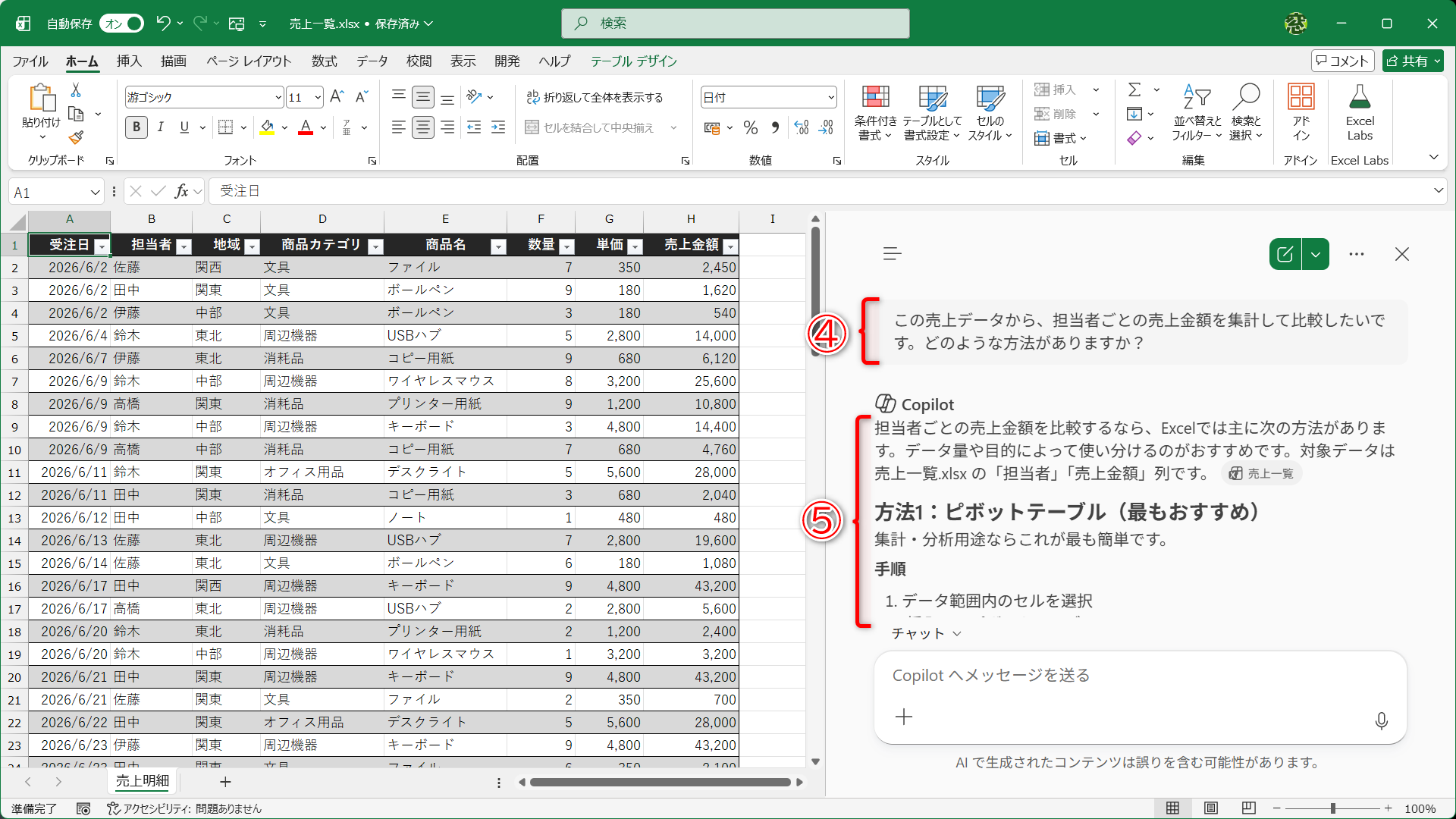 上記のプロンプト（④）を送信すると、回答が表示されます（⑤）