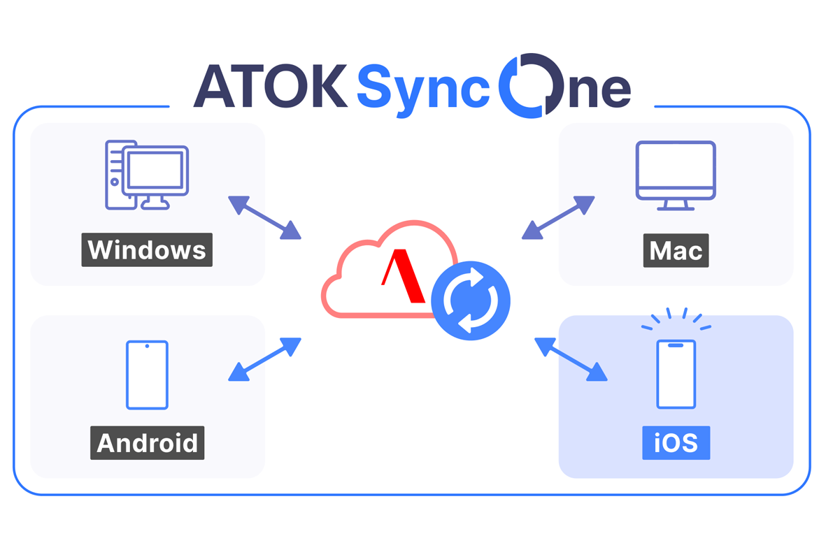 「ATOK Sync One」