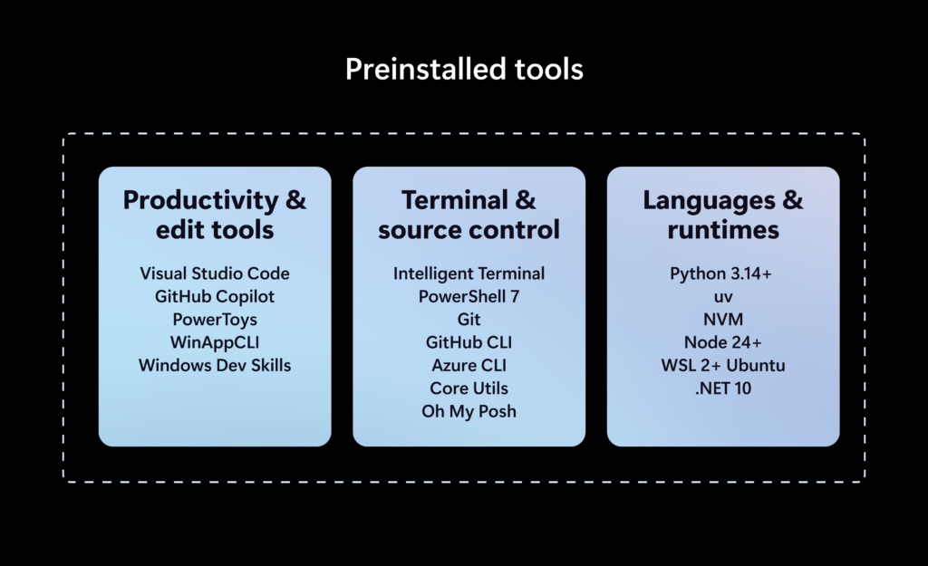 「Project Zenith」にプリインストールされる開発ツール