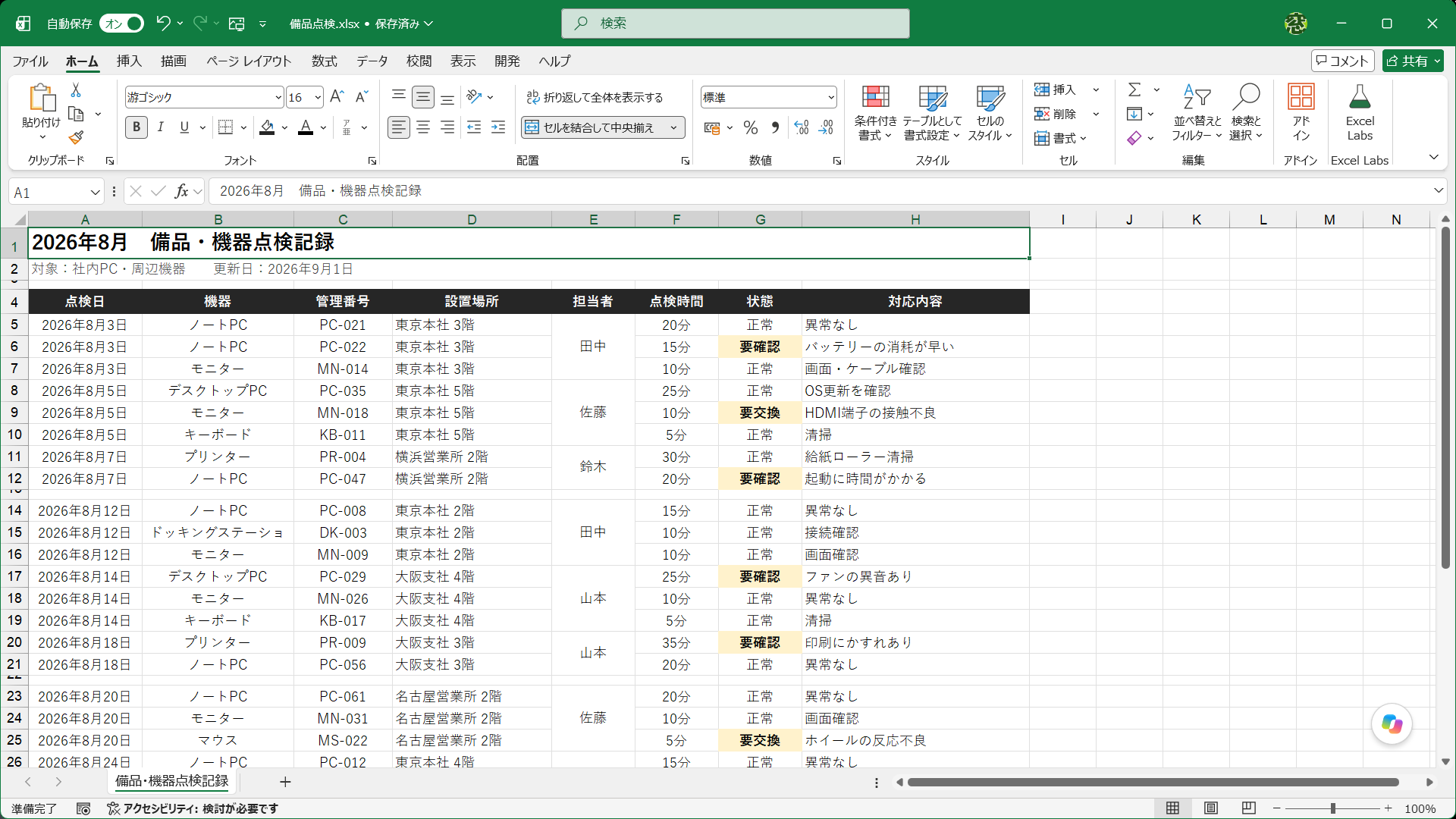 備品の点検項目として必要な情報が入力されており、見やすい表ではあります