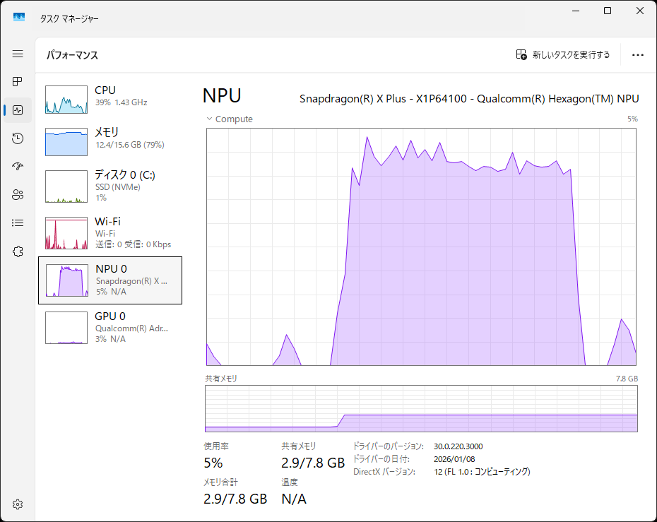 NPUをしっかり使って処理している