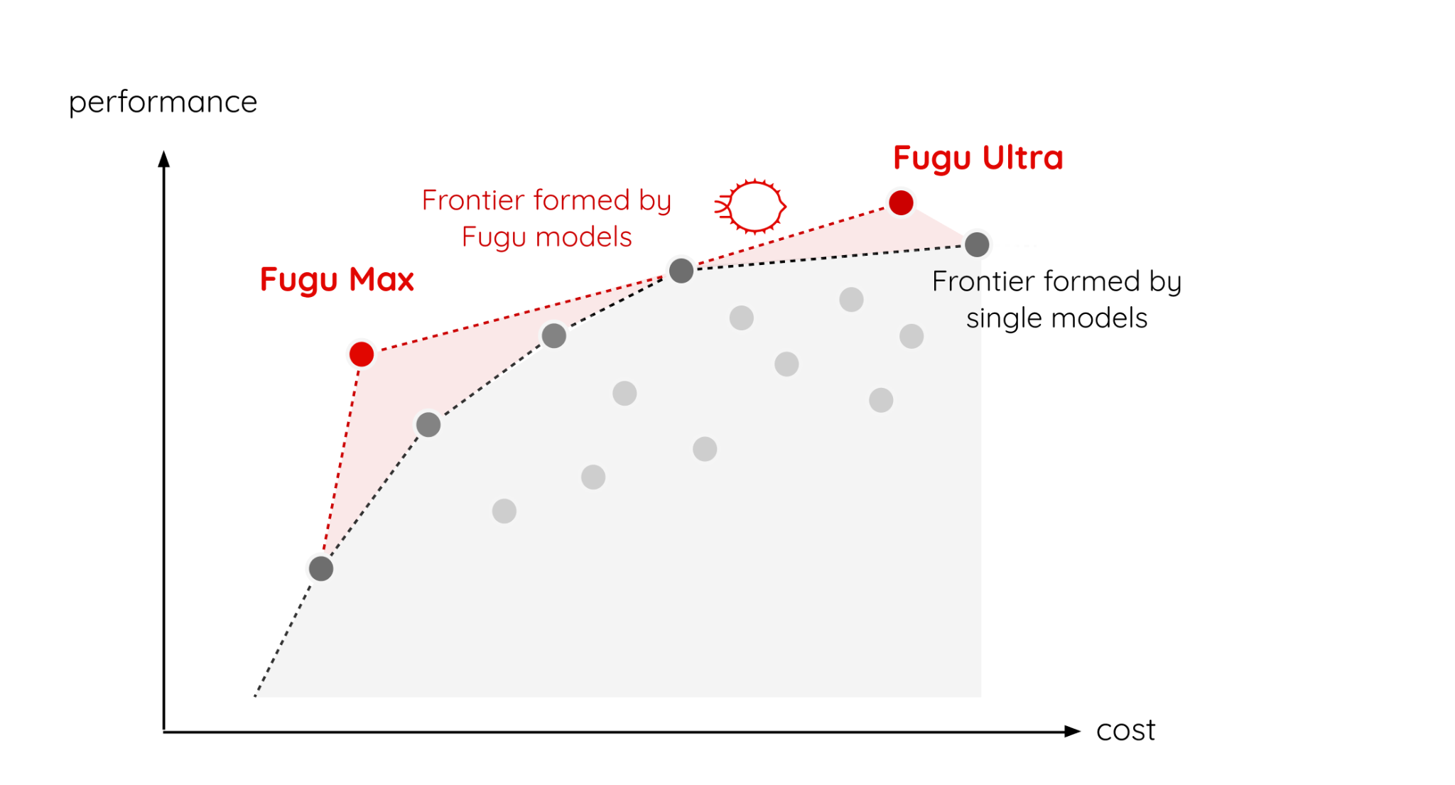 「Fugu Max」と「Fugu Ultra v2」の位置づけ