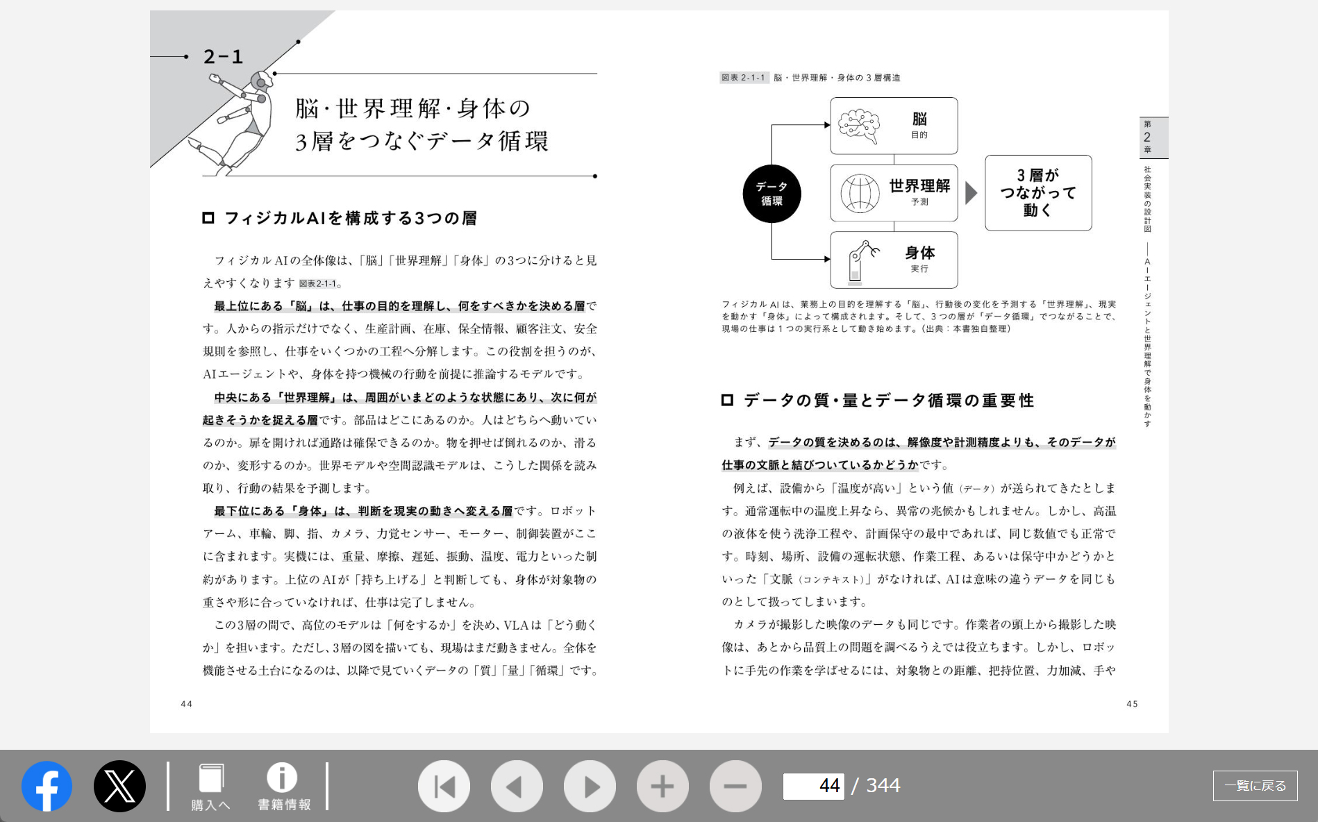書籍の内容はWebブラウザーで閲覧できる