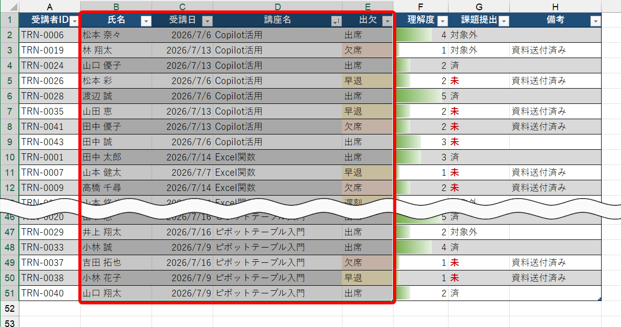 選択範囲をセルB2～E51に移動できた