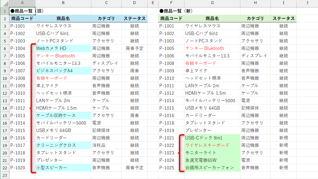 2つのセル範囲のうち、“共通しない”セルの色が塗り分けられた