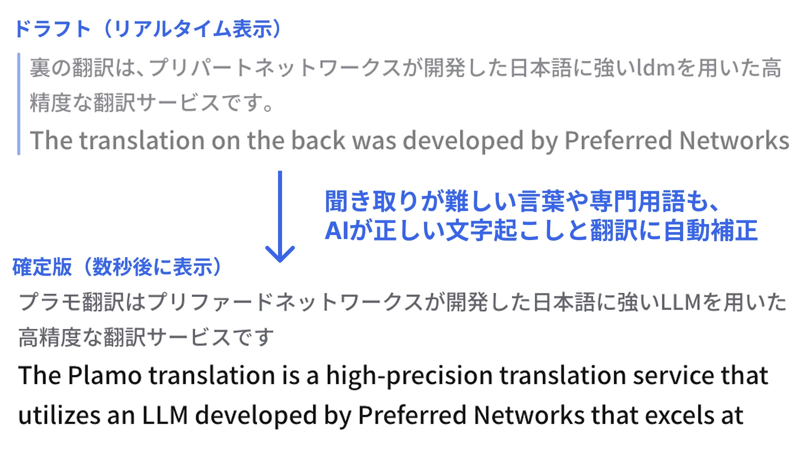 ストリーミング音声認識と単語補正の同時進行により速さと翻訳品質を両立