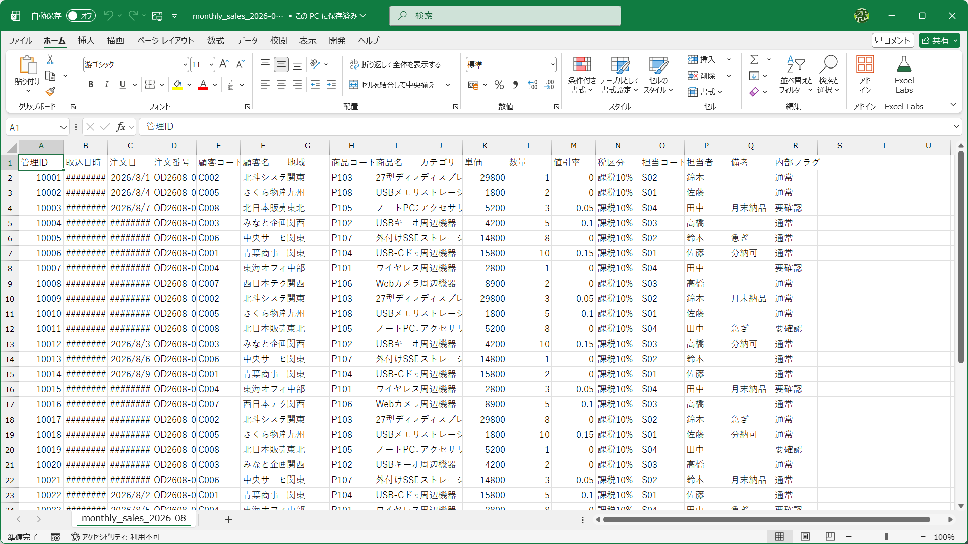 CSVファイルのイメージ。例えば、毎月このデータを開いて、注文日、注文番号、顧客名、地域、カテゴリ、商品名、単価、数量、値引率、売上金額（単価×数量×（1－値引率））、税区分、担当者、備考といった構造に整えたうえで、Excelファイルとして出力するのは手間がかかります
