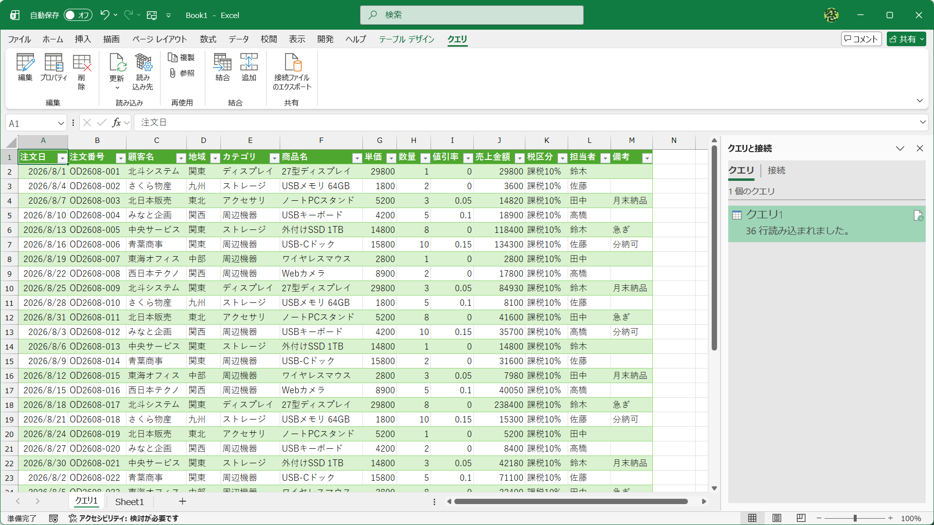 Power Queryで整形されたデータがExcelファイルに読み込まれます