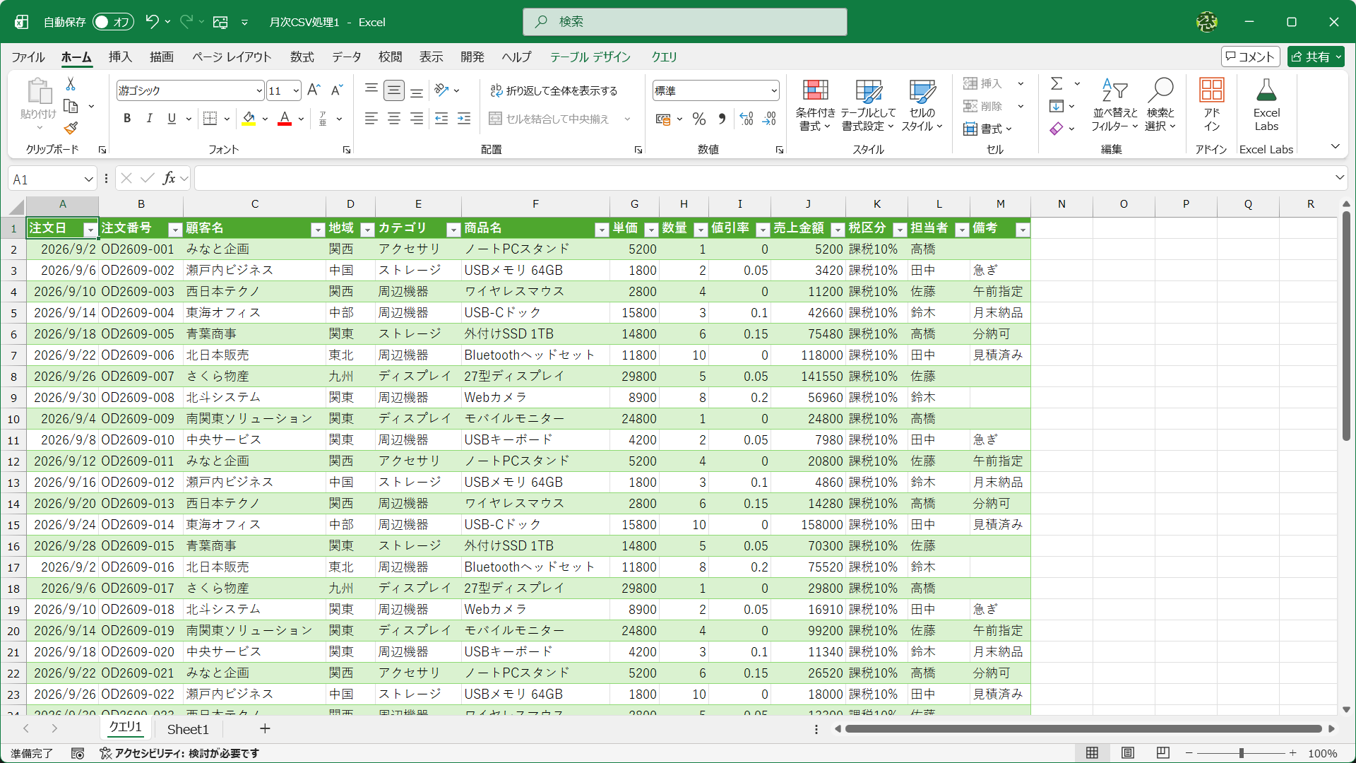 9月分のデータが加工されて表示されます