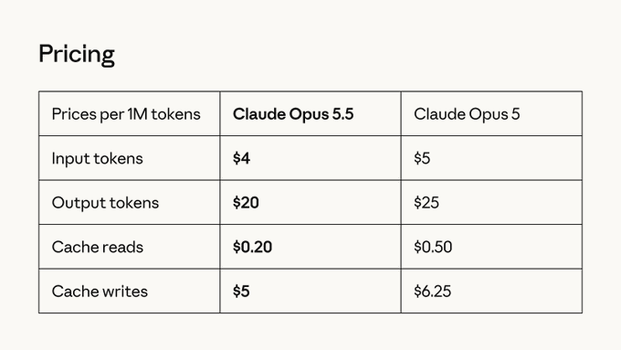 「Opus 5」との価格比較