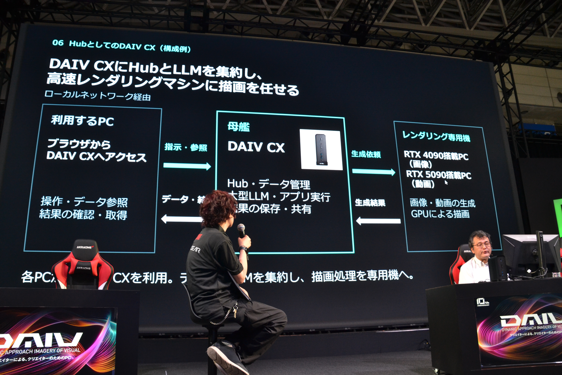 LLMの処理を含め、「DAIV CX」にサーバー機能の一元化を検討中