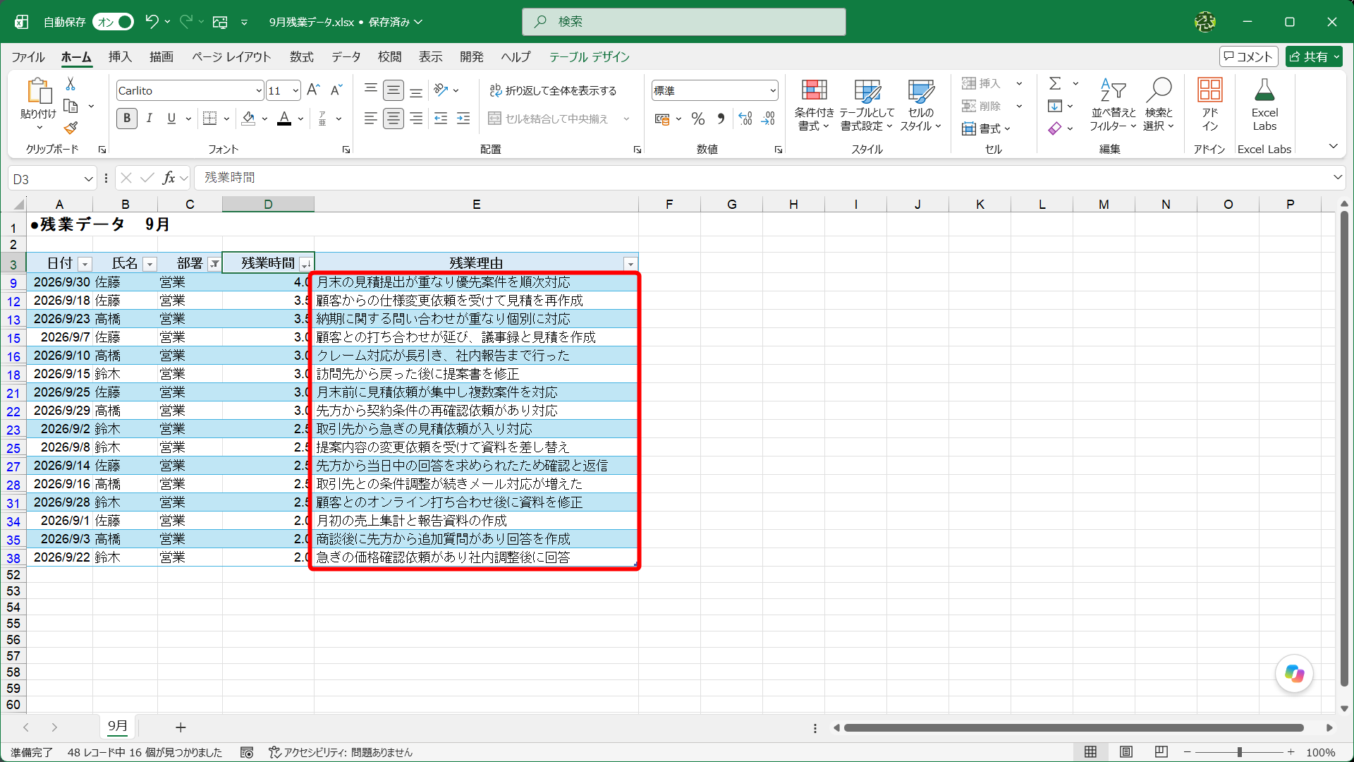 営業部に絞り込んだ状態。長時間の残業には、取引先への対応と思われる理由が並んでいます