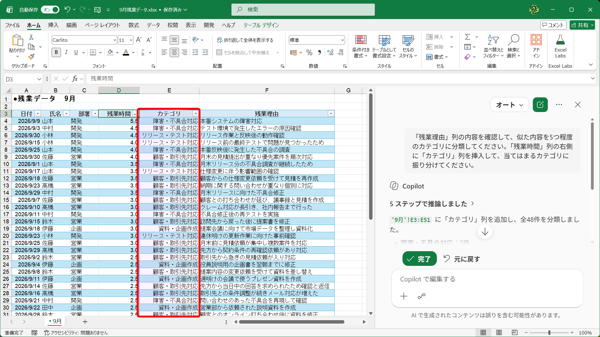 上記のプロンプトを送信したところ、「障害・不具合対応」「リリース・テスト対応」「顧客・取引先対応」「資料・企画作成」「社内管理・月末処理」というカテゴリに分類されました