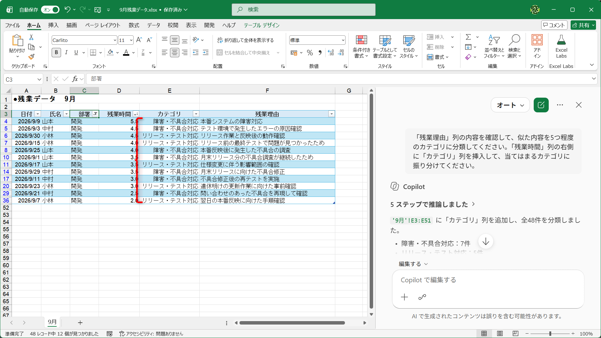 「部署」列を「開発」で絞り込んだ状態。残業理由として、リリース対応より障害対応のほうが多いことがはっきりします