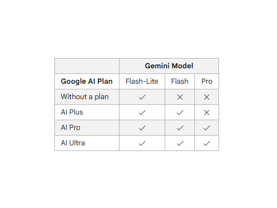 「Google AI」プランで利用できる「Gemini」モデル