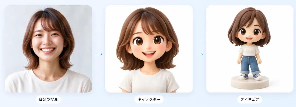 写真の場合はデフォルメ化したうえでフィギュア化される