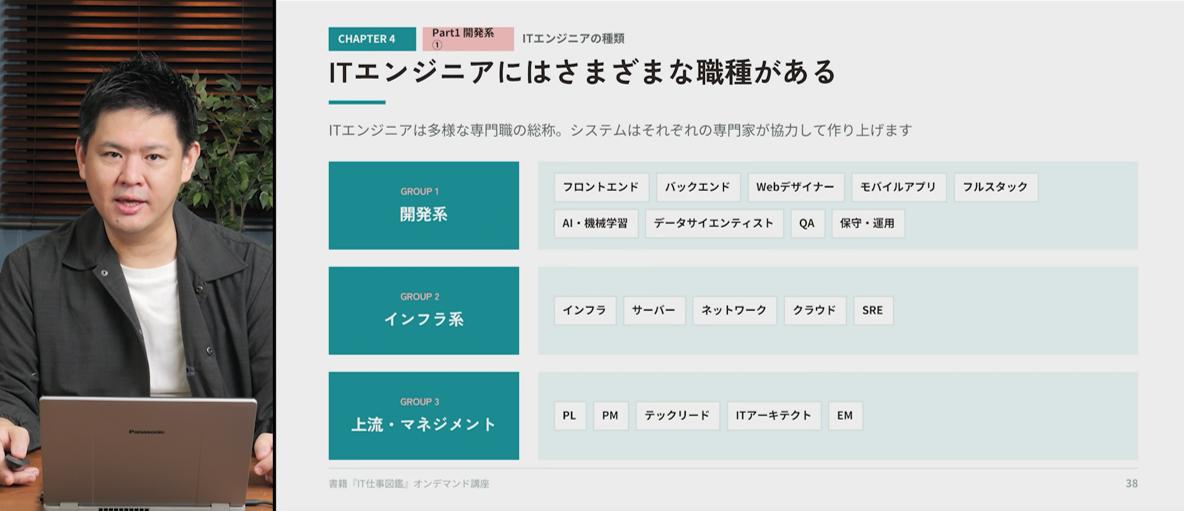 ITエンジニアの多彩な職種を3つの領域に分類して整理
