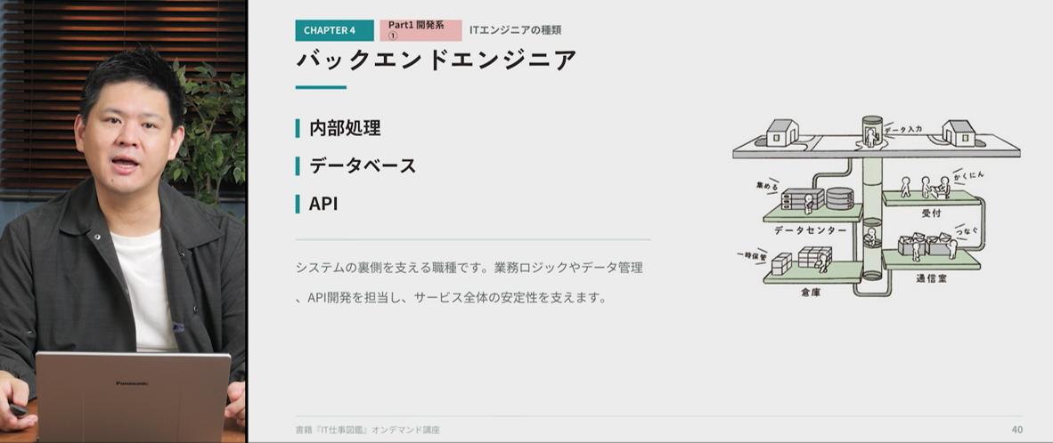 職種ごとの具体的な役割や担当領域をわかりやすく解説