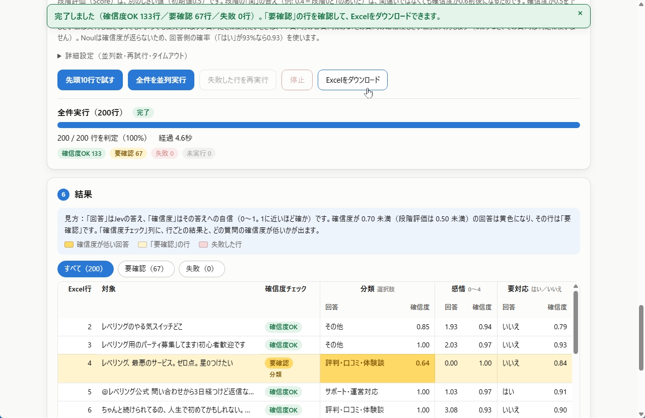 SNS投稿200件をJevで一括判定。4.6秒で処理し、67件が要確認となった