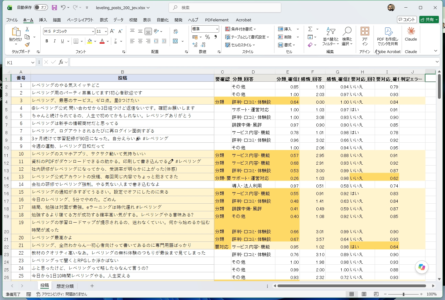 判定結果はExcelに書き出せる。分類、感情、対応要否と確信度が並び、要確認の行も色分けされる