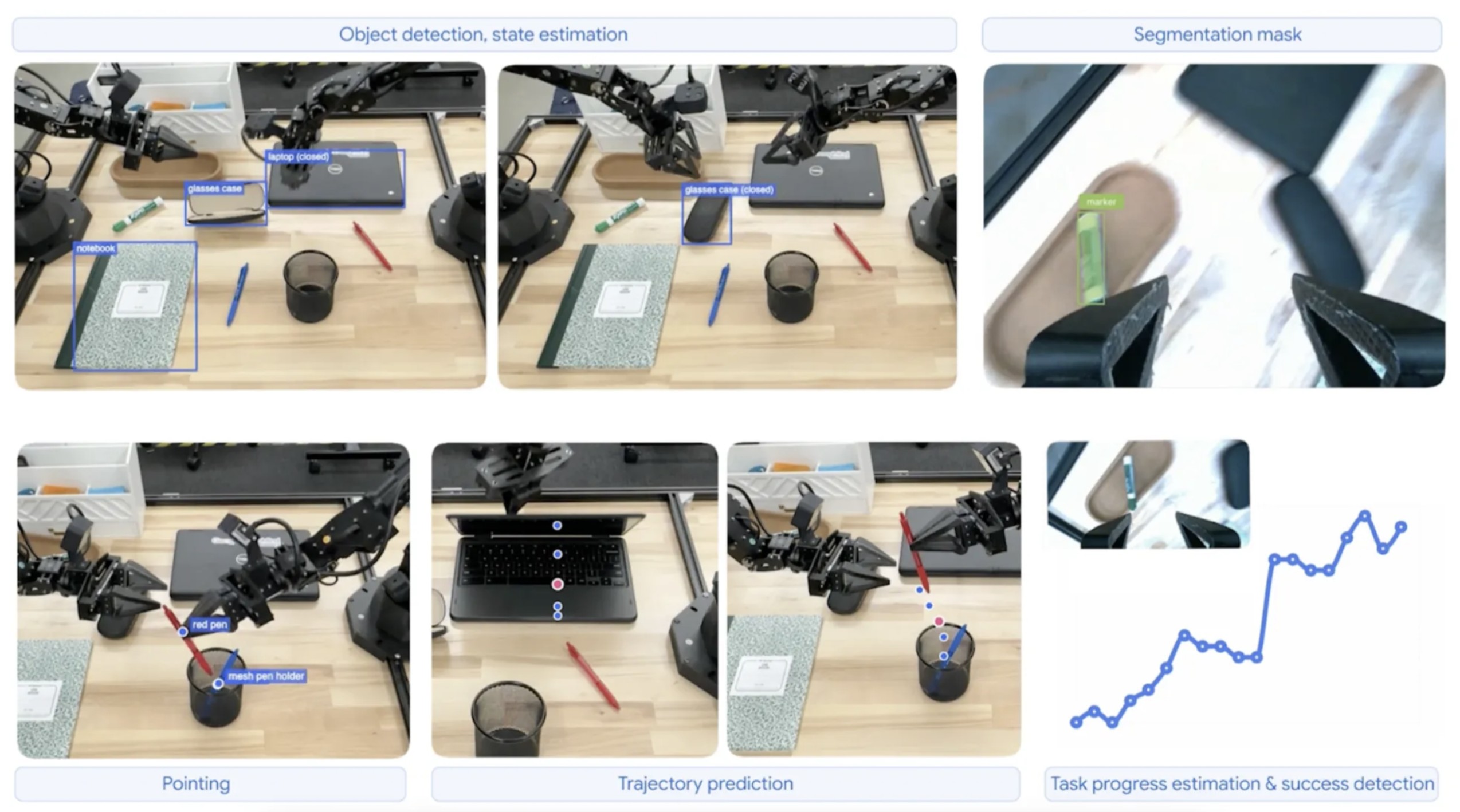 図4：Gemini Robotics ERを用いてロボットの軌道を生成する様子<a href="#01">［1］</a>