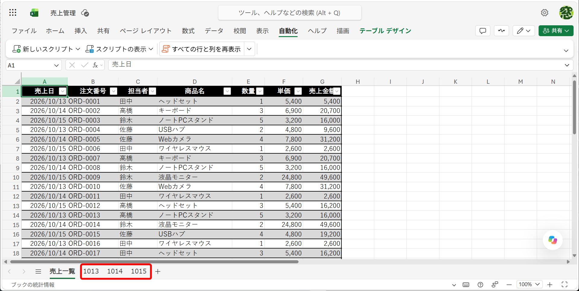 今回は、Copilotを使って、指定した日付の売上明細を新しいシートに転記するOffice Scriptsを作成する