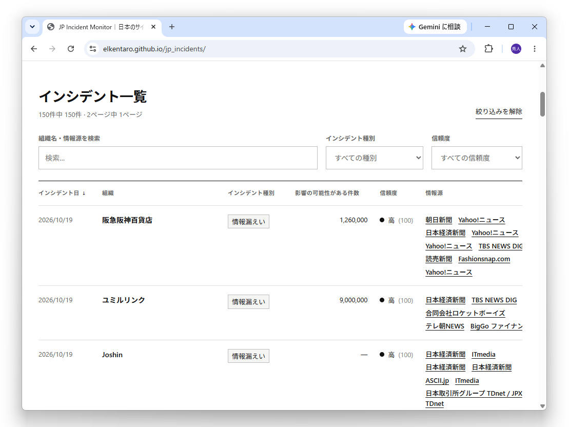 組織名や情報源で検索し、インシデント種別や信頼度で絞り込める