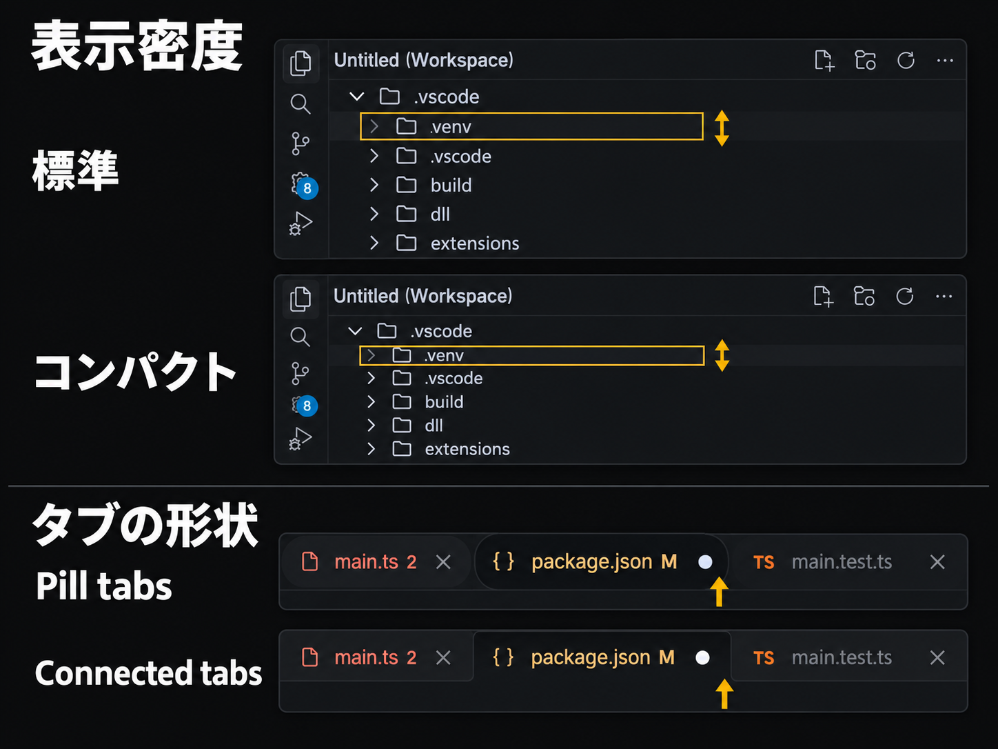 表示密度とタブ形状の比較（説明用に再構成）